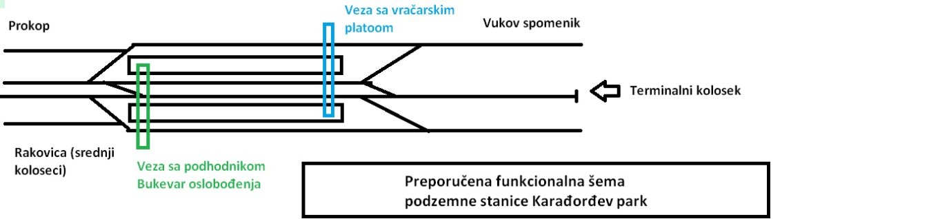 Karadjordjev park.jpg