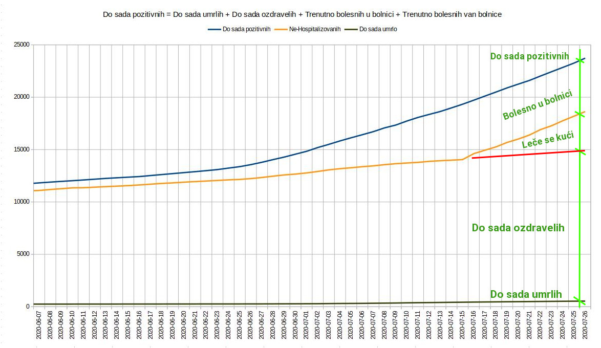 Kovid bilans 2020.07.27.jpg
