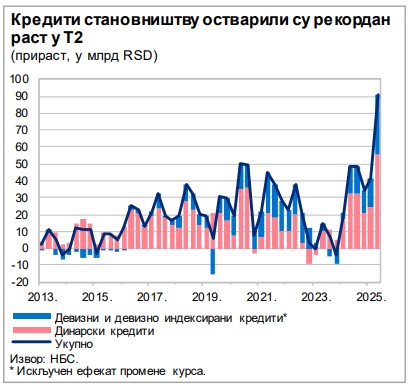 krediti-stanovnistvu-T2-total.jpg