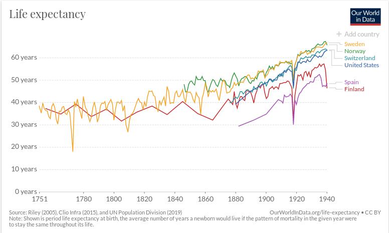 Life expentacy 1.jpg