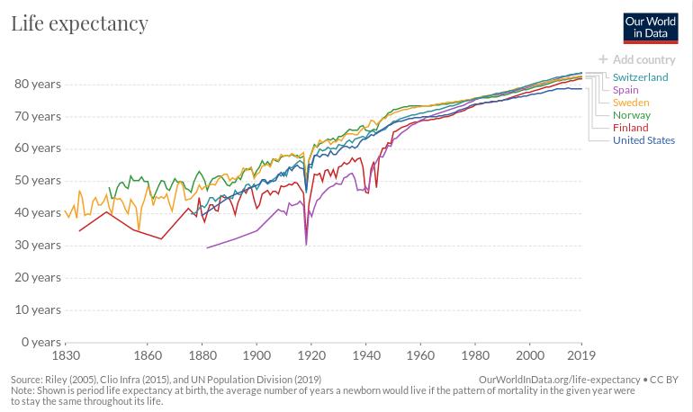 Life expentacy 2.jpg