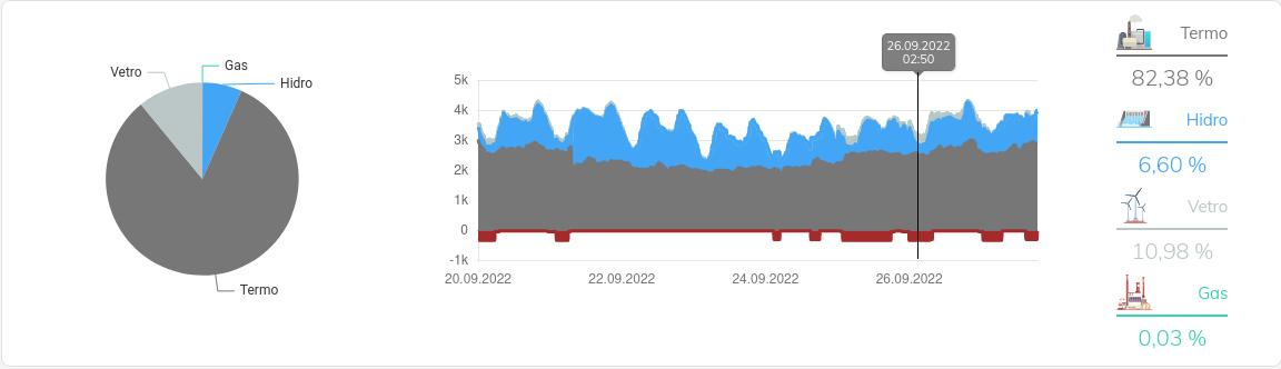 Maksimalni udeo vetra u generisanju elektricne energije.jpg Maksimalni udeo vetra u generisanju elektricne energije.jpg