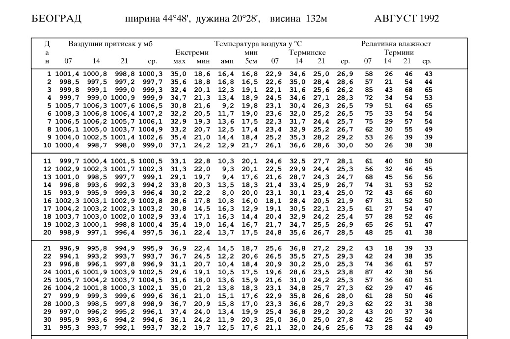 MaxTemp Bg 1992.jpg