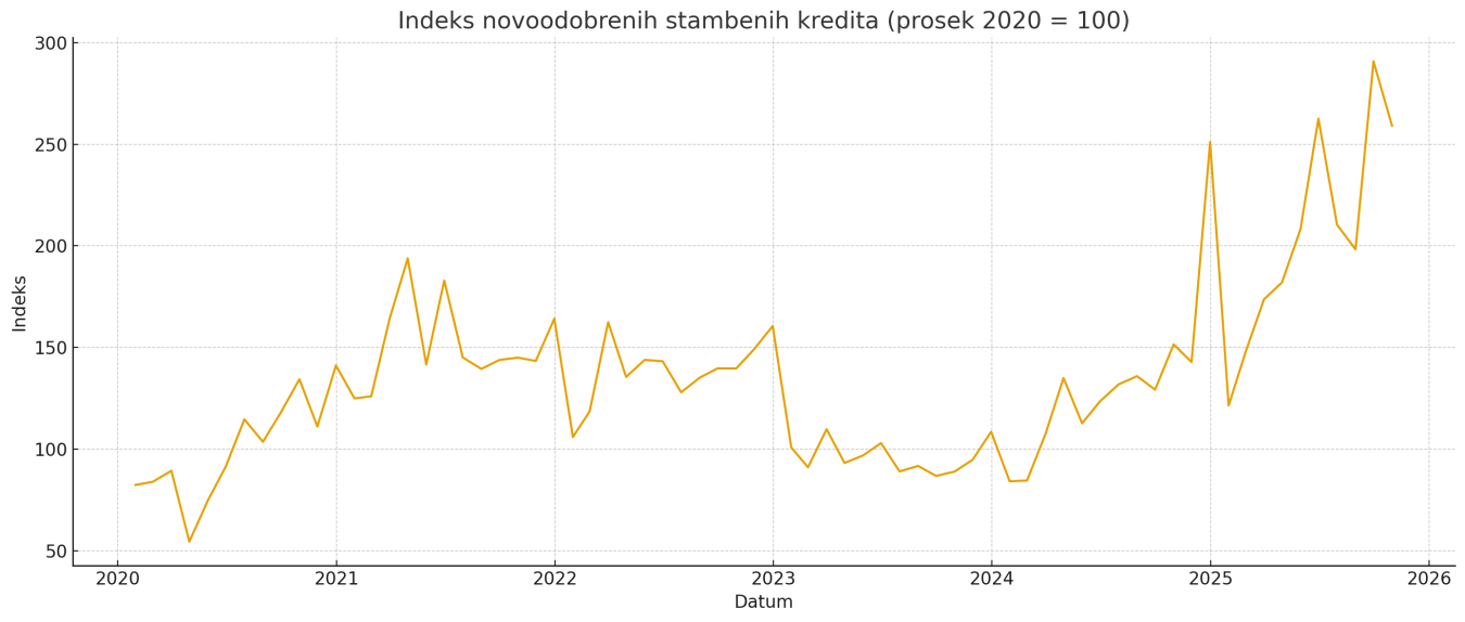 mesecno_kretanje_2020_index100.png