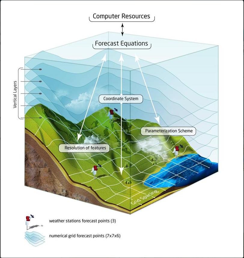 Meteoblue model domain.jpg