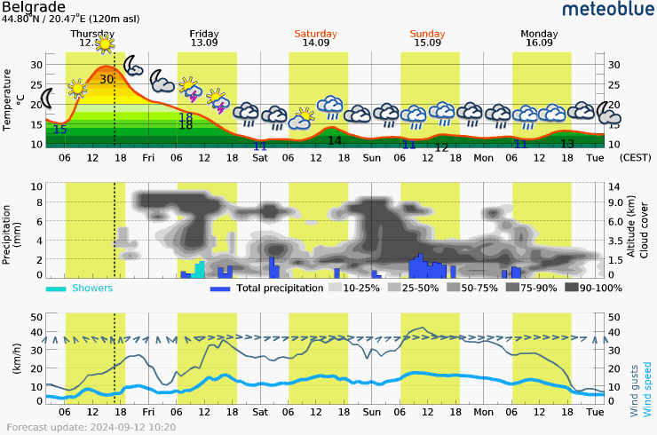 meteogram_web 2024.09.12.png