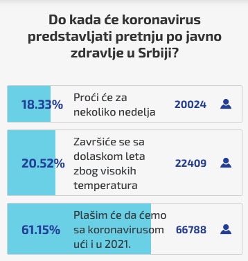 N1 glasanje corona.jpg