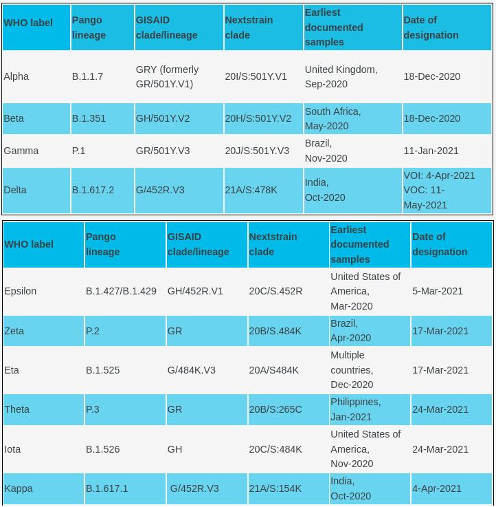 Names of SARS-CoV-2 variants.jpg