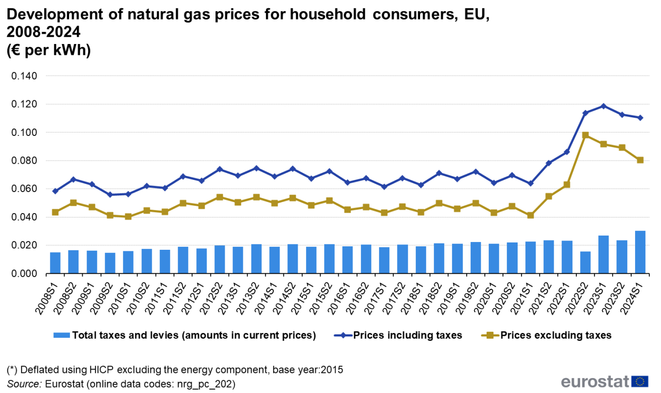 natural_gas_prices_for_household.png