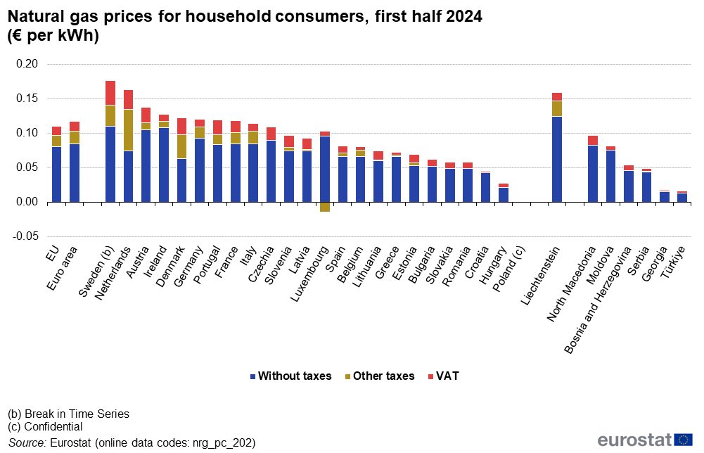 Natural_gas_prices_for_household_consumers,_first_half_2024_.png