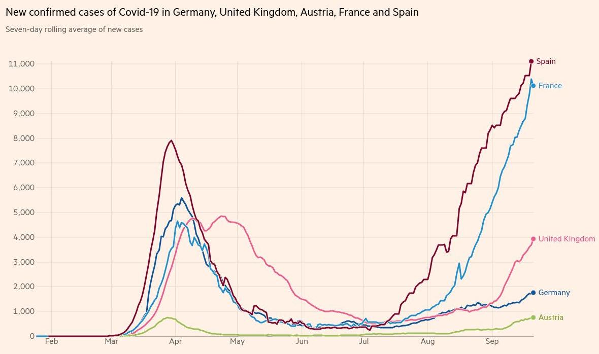 New confirmed cases of Covid-19 in Germany, United Kingdom, Austria, France and Spain.jpg