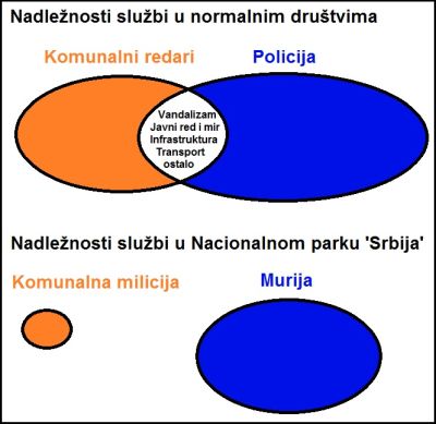 NP Srbija.jpg