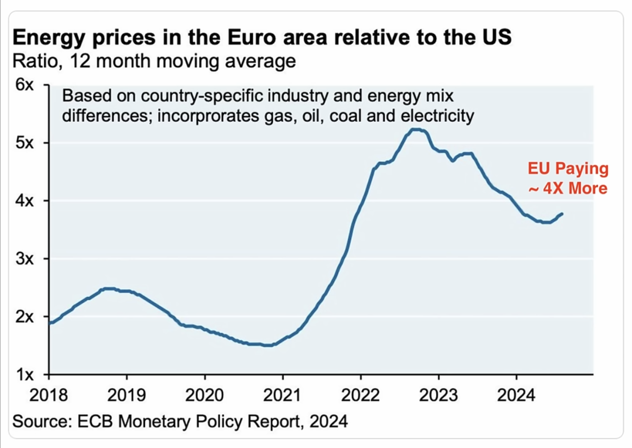 Odnos cena energije u EU i USA.png