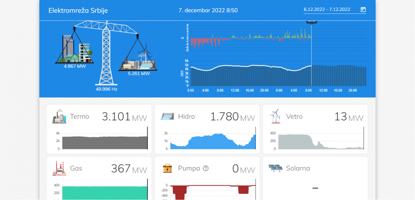 Opera Snapshot_2022-12-07_090901_ems.energyflux.rs.png