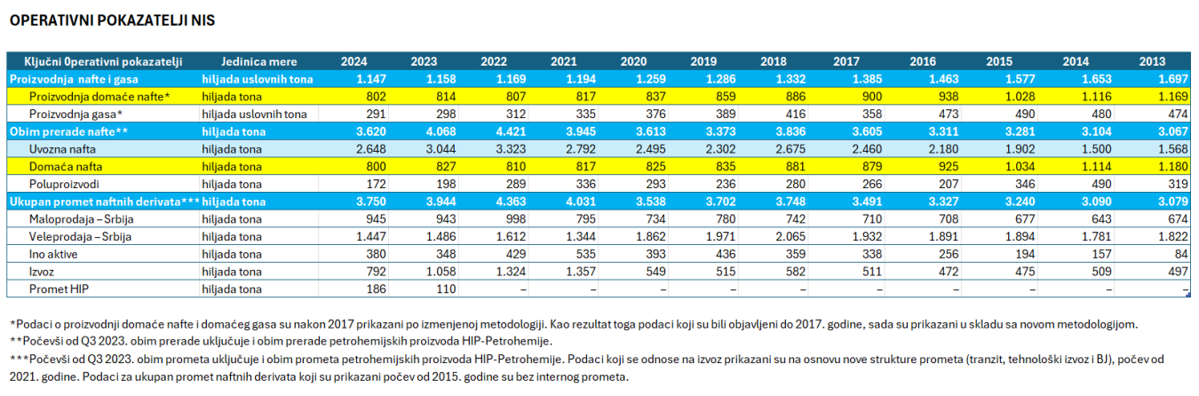 Operativni pokazatelji NIS.png