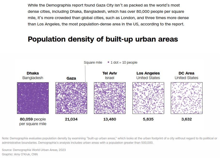 Population density of built-up urban areas.png