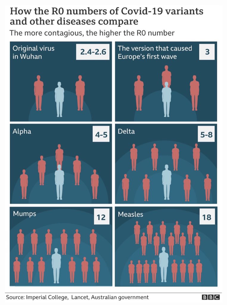 Poredjenje R0 za covid-19 varjante virusa - E5dxgraXEAs9oou.jpeg