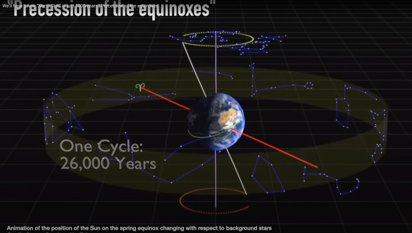 Precession of the equinoxes.jpg