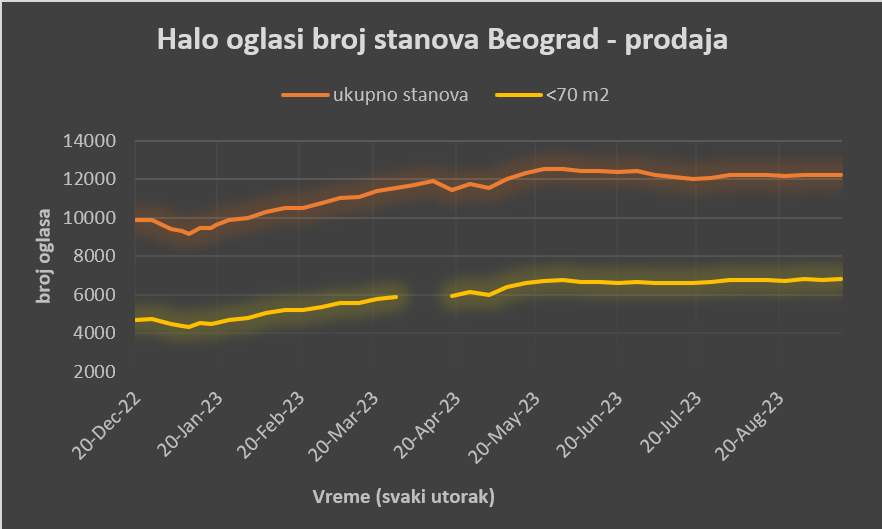 Prodaja.PNG