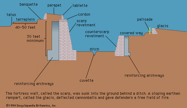 Profile-fortress-wall-European.jpg.gif