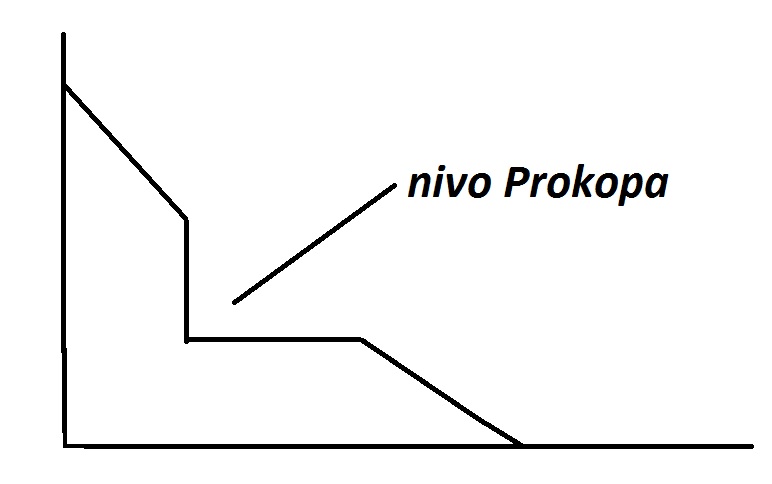 Prokop presek.jpg