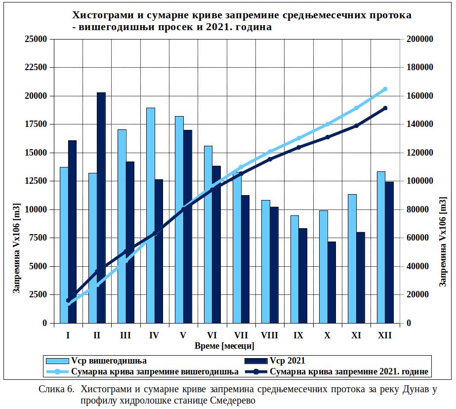 Protoci Dunava u Smederevu, 2021.jpg