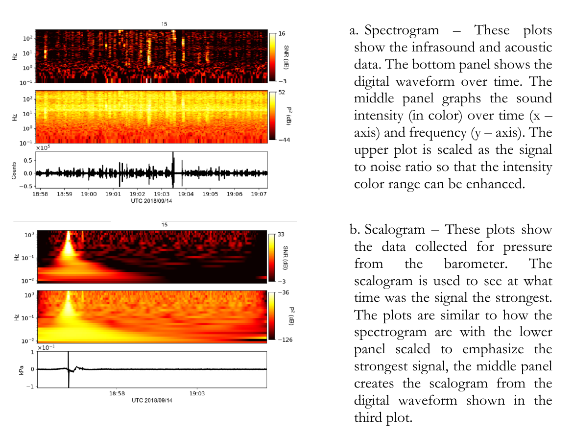 Redvox Infrasound Recorder app.png