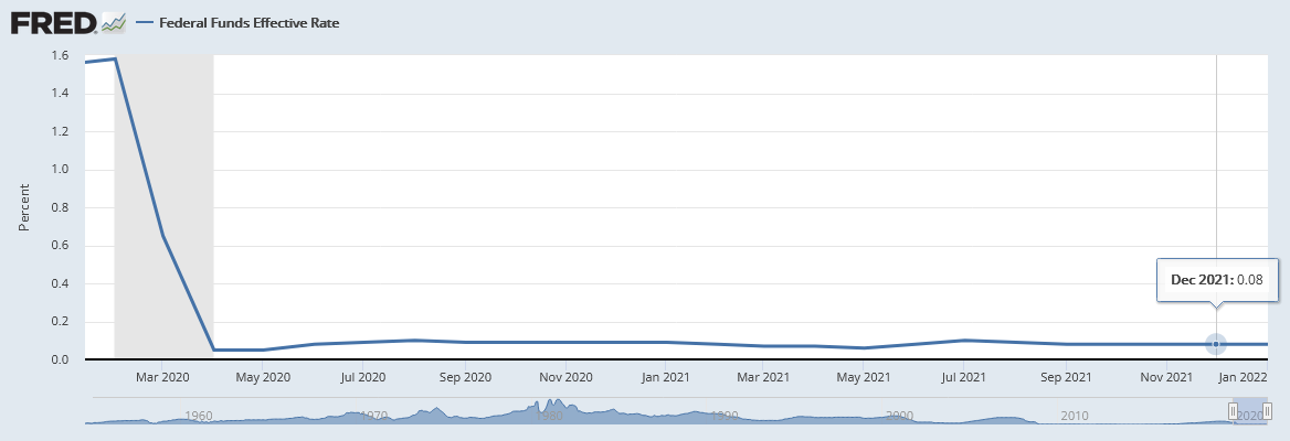 Screenshot 2022-02-23 at 21-35-35 Federal Funds Effective Rate.png