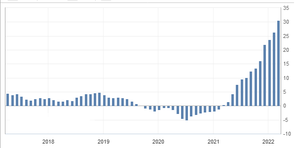 Screenshot 2022-03-04 at 14-10-50 European Producer Price Index (PPI) YoY.png