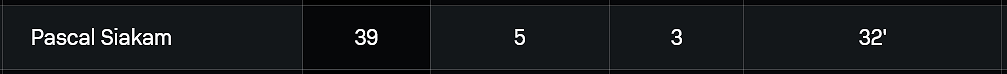 Screenshot 2025-05-24 at 04-42-44 Knicks vs Pacers scores & predictions Sofascore.png
