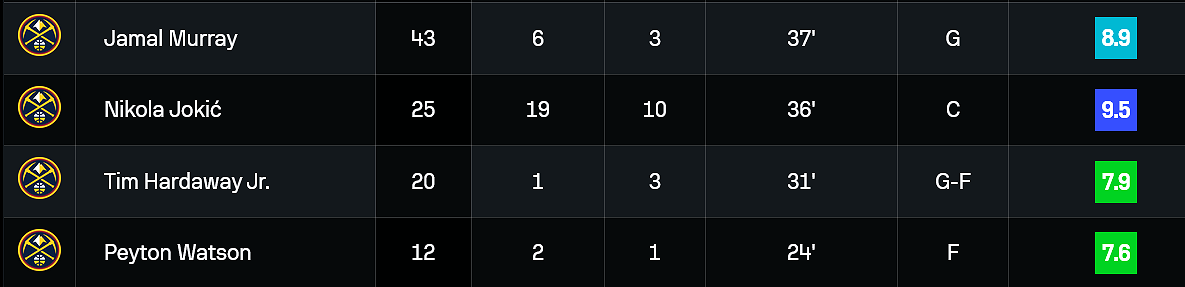 Screenshot 2025-10-28 at 05-14-14 Timberwolves vs Nuggets scores & predictions Sofascore.png
