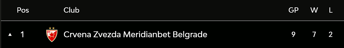 Screenshot 2025-11-06 at 00-01-11 Standings EuroLeague.png