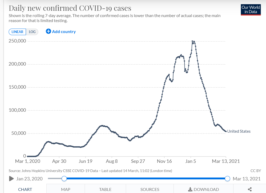 Screenshot_2021-03-14 United States Coronavirus Pandemic Country Profile.png