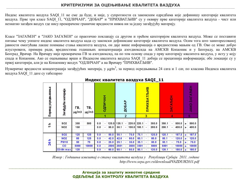 Sepa, Indeks kvaliteta vazduha SAQI_11, 2.jpg