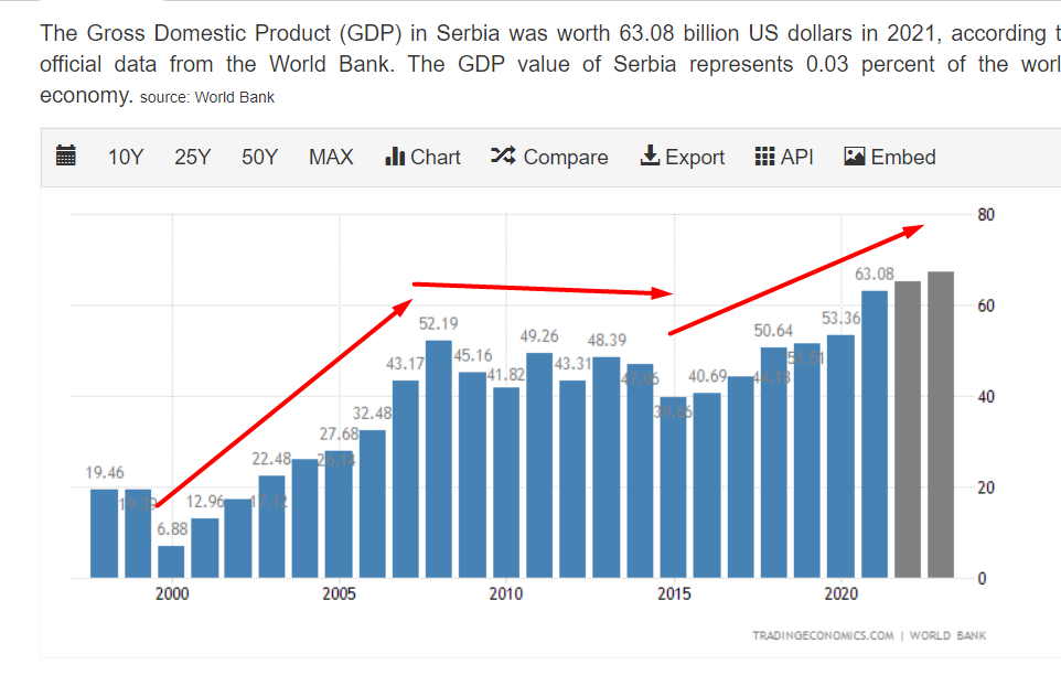 serbia-gdp.png