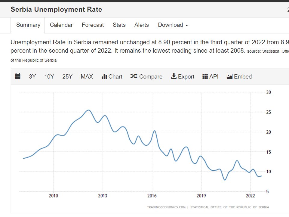 serbia-unemployment.png