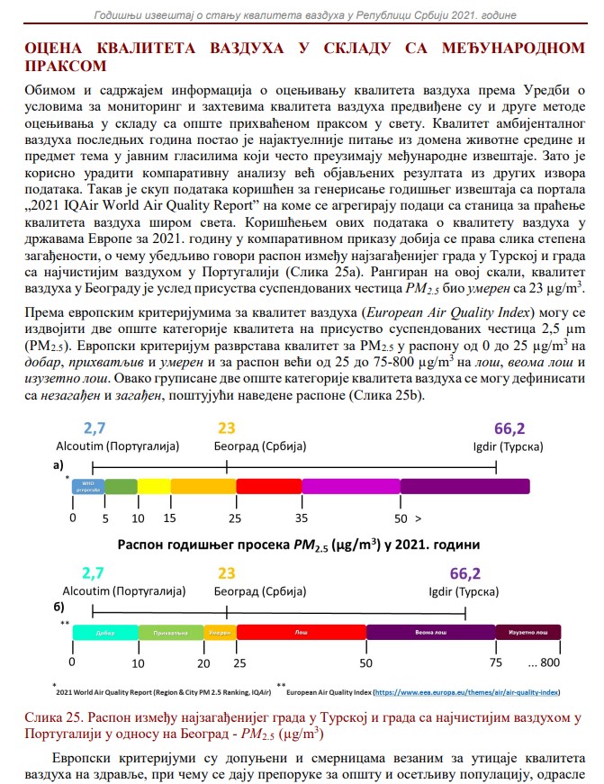 skala vazduh 2021.jpg