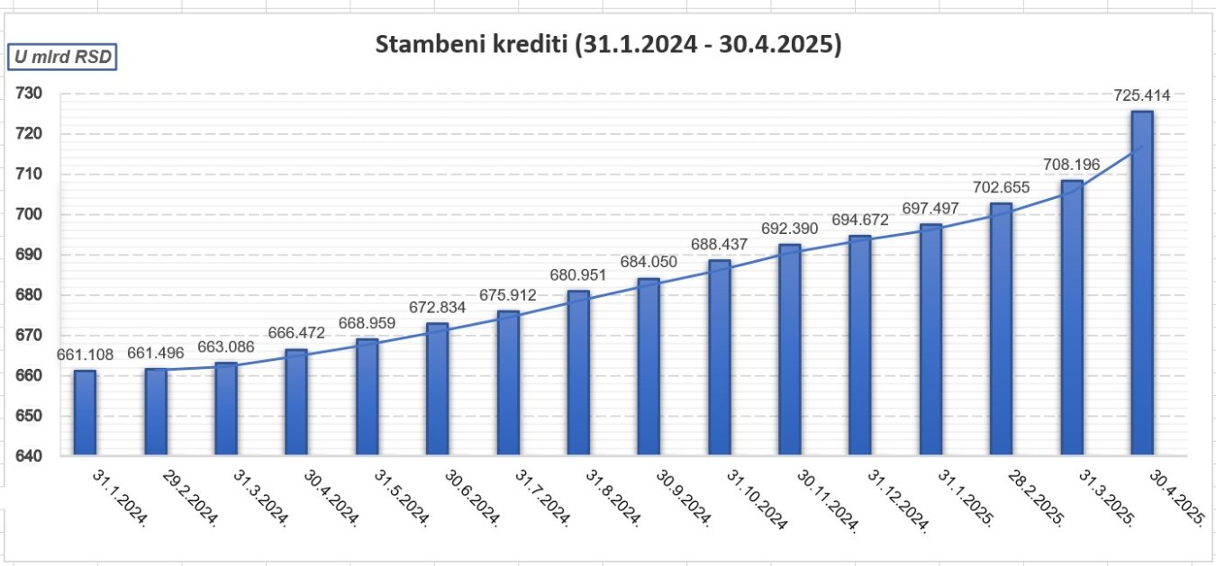 stambeni_krediti_2025.jpg