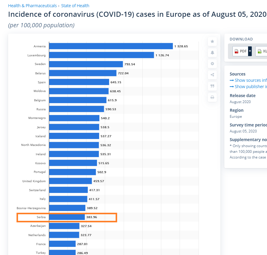 statistaCovid.PNG