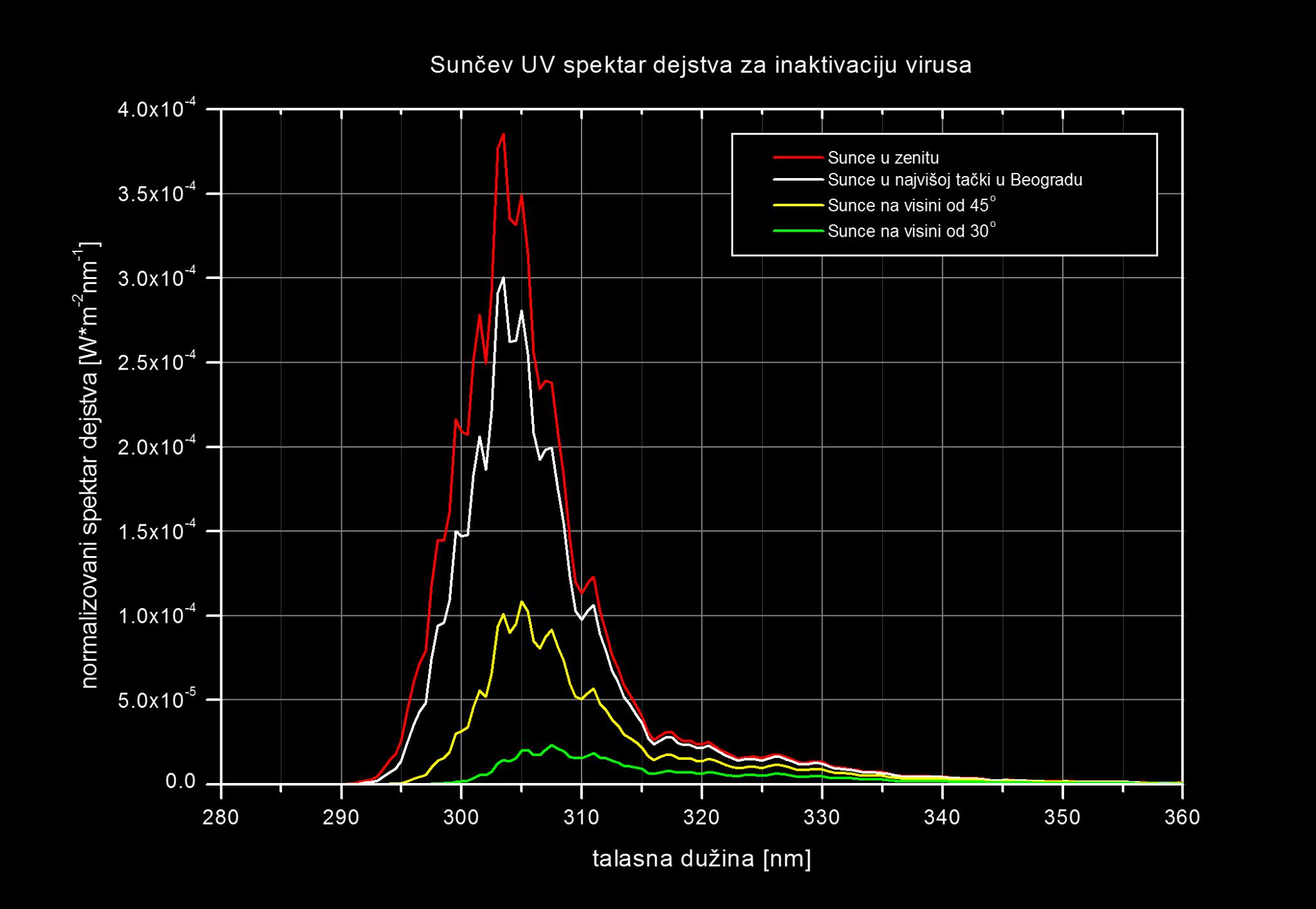 sun uv.jpg