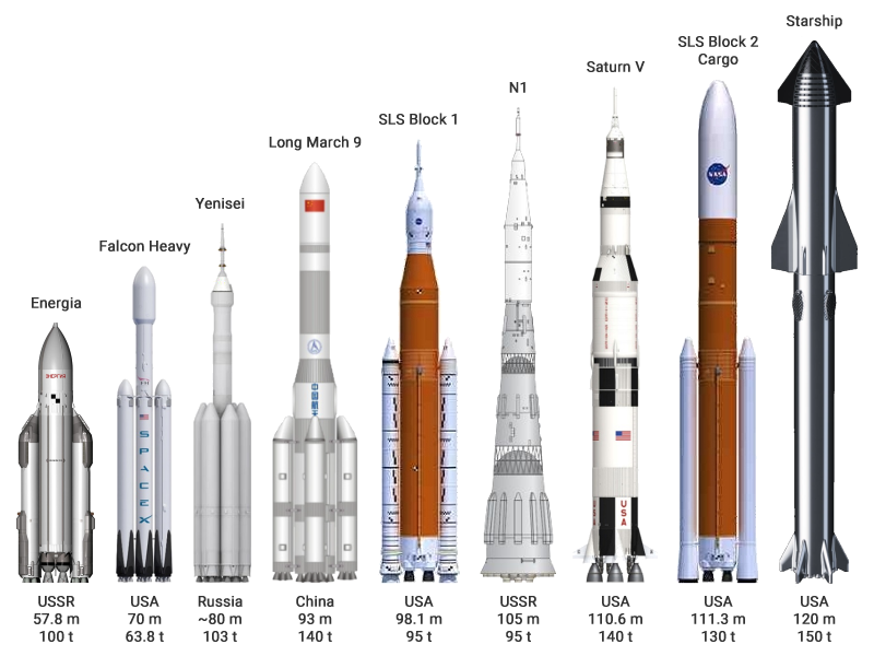 Super_heavy-lift_launch_vehicles.png