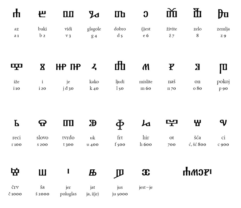 table_croatian_glagolitic.jpg