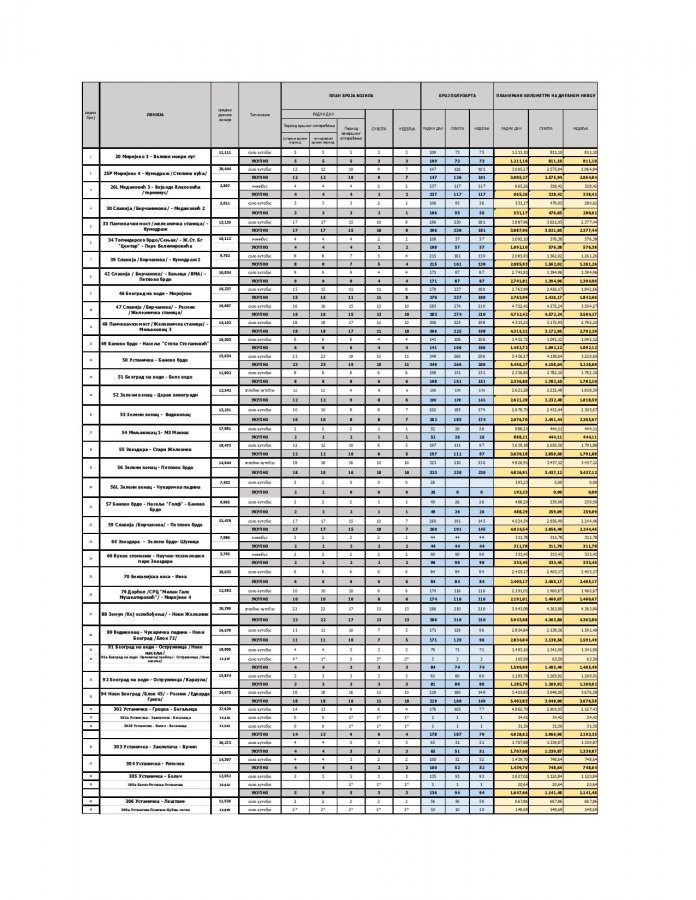 TEHNICKA SPECIFIKACIJA preuzimanje linija od strane privatnika 2024-page-009.jpg