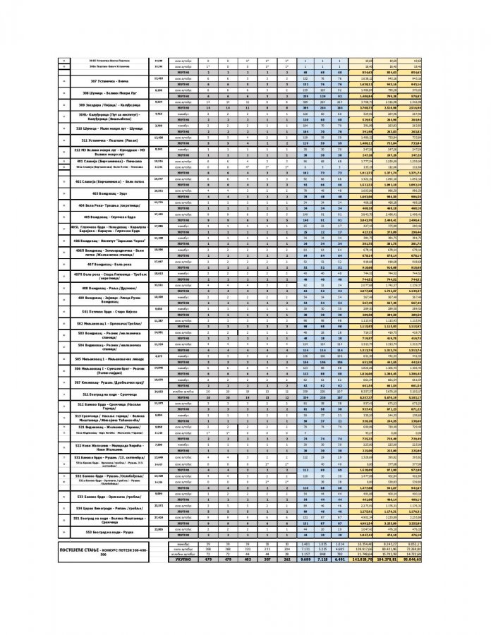 TEHNICKA SPECIFIKACIJA preuzimanje linija od strane privatnika 2024-page-010.jpg