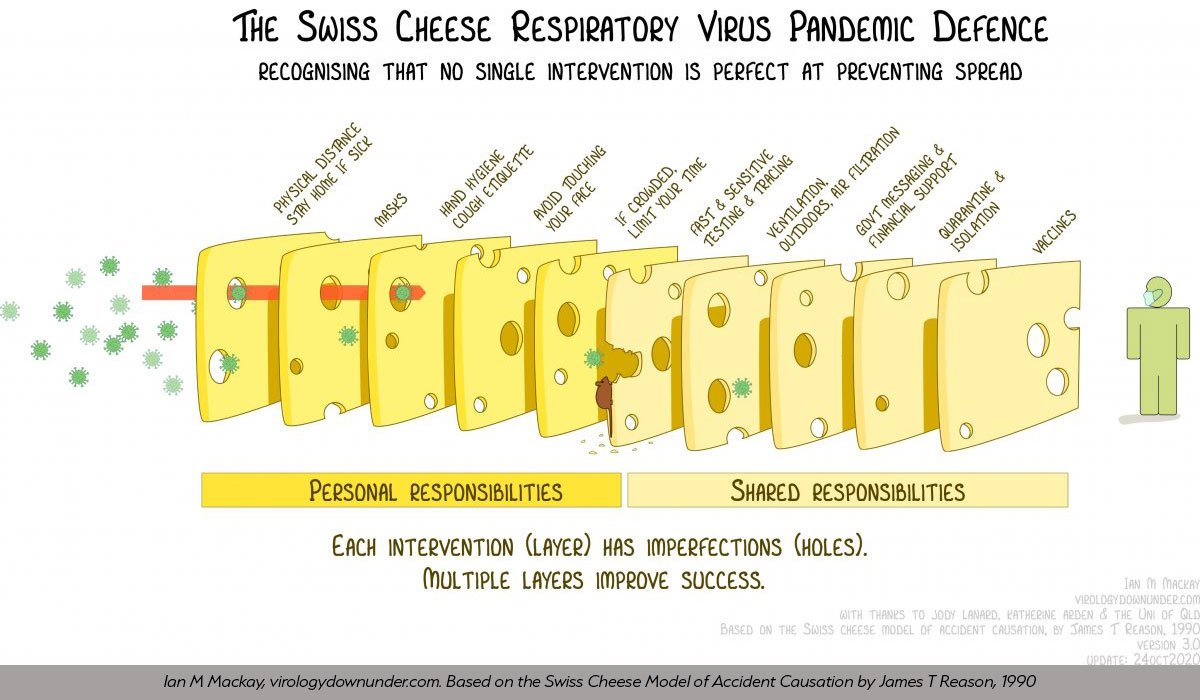 The-Swiss-Cheese-Respiratory-Virus-Pandemic-Defence.jpg