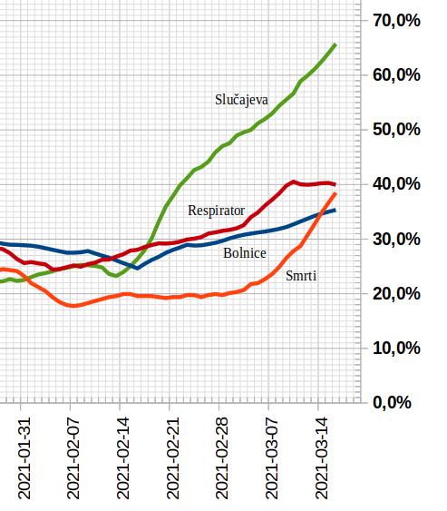 Tok epidemije, 2021.03.16.jpg