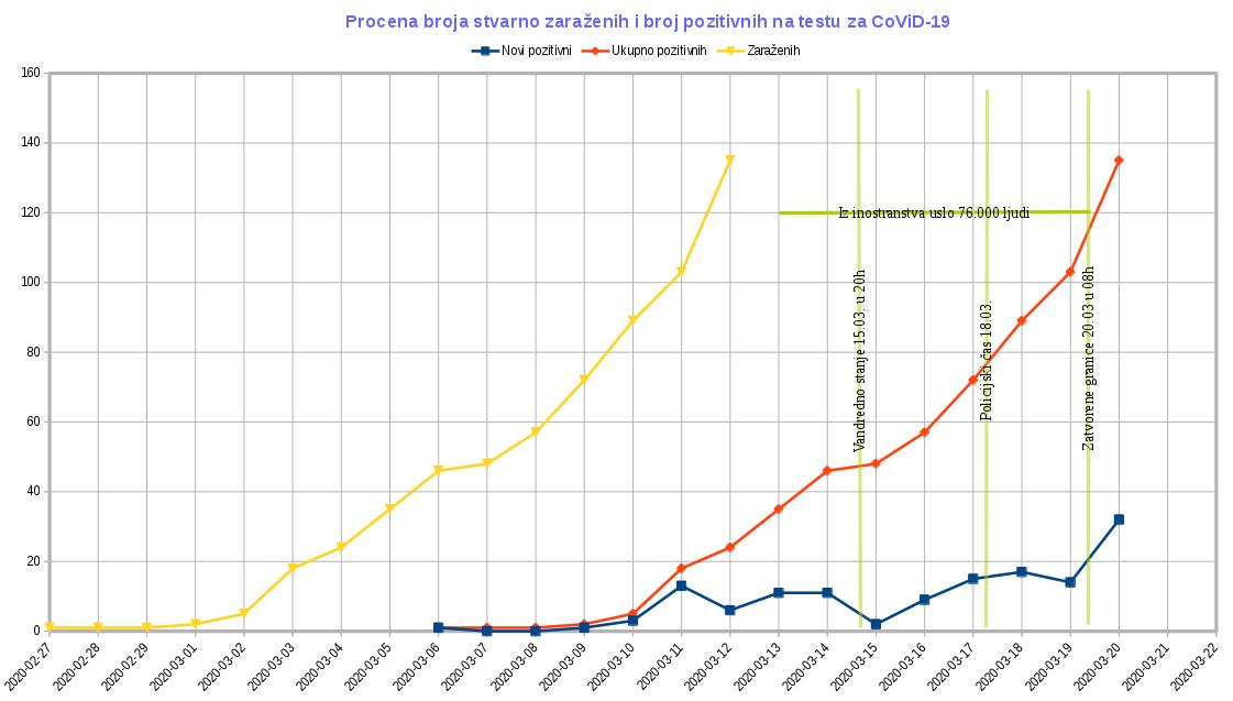 Tok epidemije CoViD-19 na dan 2020.03.20.jpg