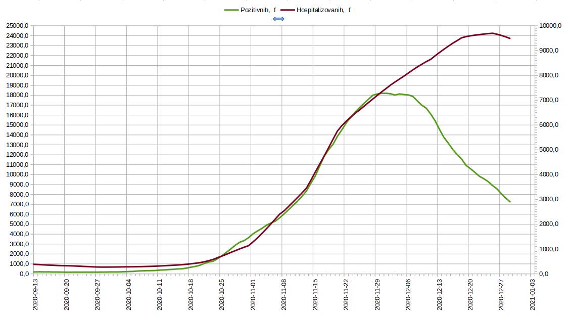 Tok epidemije, Poz, Hosp 2020.12.30.jpg