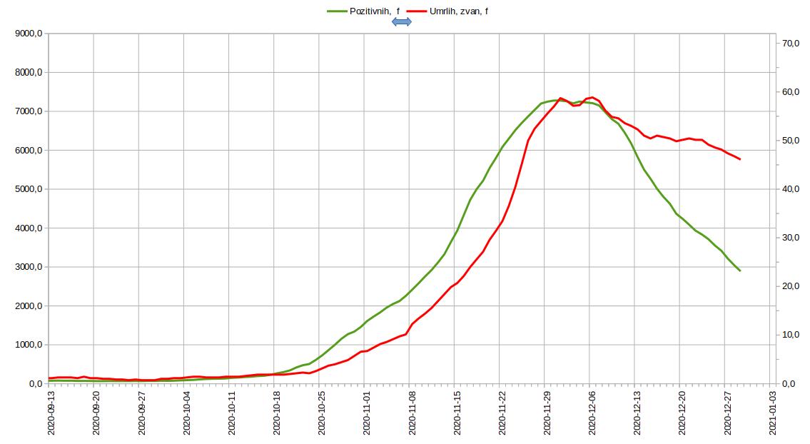 Tok epidemije, Poz, Umrlih, 2020.12.30.jpg