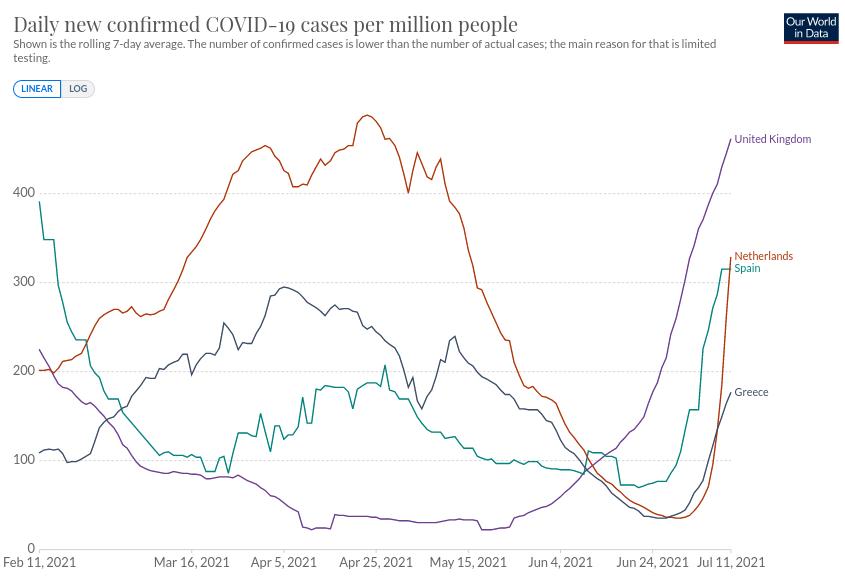 Tok epidemije, Slucajeva, Holandija, 2021.07.12.jpg